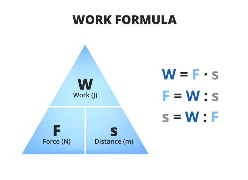 Understanding-Work-Its-Concept-Formula,-and-Measurement